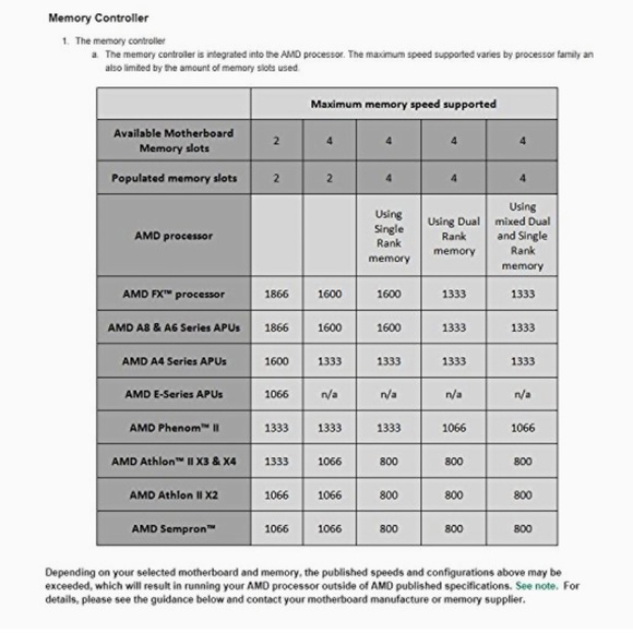 Corsair Vengeance 16GB RAM (2x8GB) DDR3 1600 MHz (PC3 12800) Desktop Memory 1.5V - Picture 9 of 11